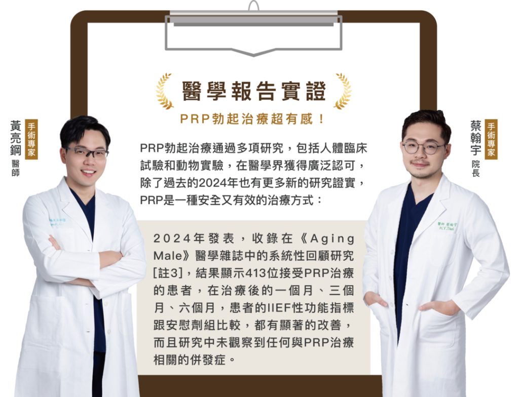 PRP實證