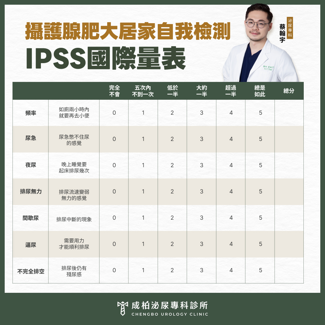 攝護腺肥大居家自我檢測，IPSS國際量表