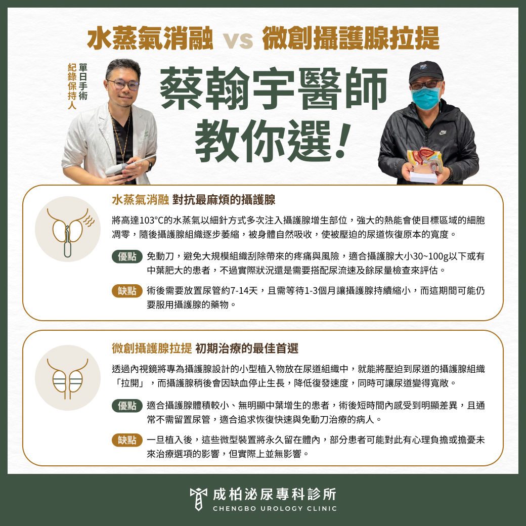 攝護腺微創手術怎麼選？