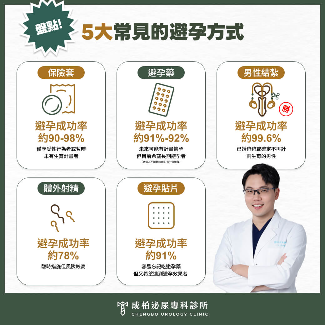 男性結紮後遺症2