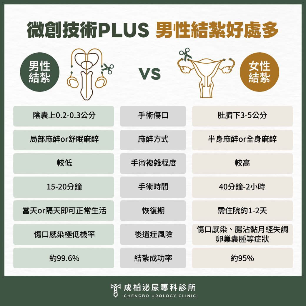 男性結紮後遺症3