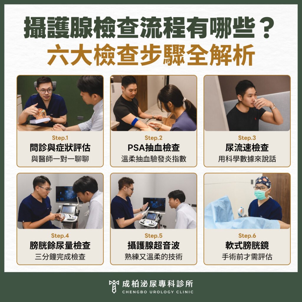 攝護腺檢查六大流程全解析