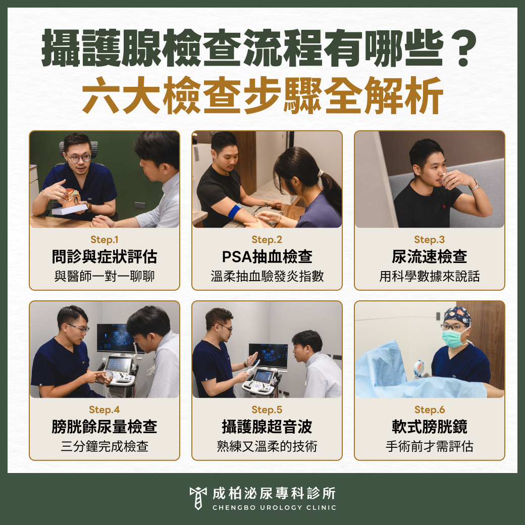 攝護腺檢查六大流程全解析