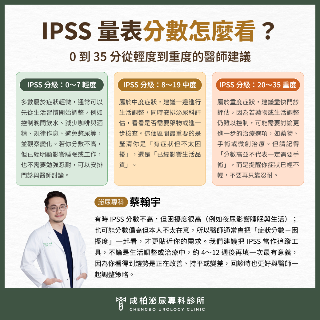 IPSS量表分數怎麼看？0到35分從輕度到重度的醫師建議