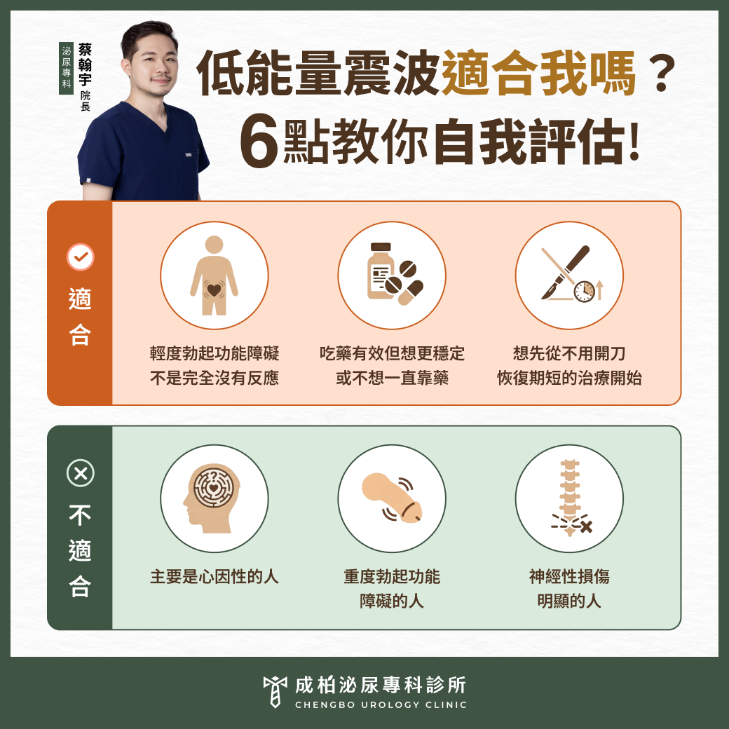 我適合低能量震波治療嗎？醫師教你自我初步評估！