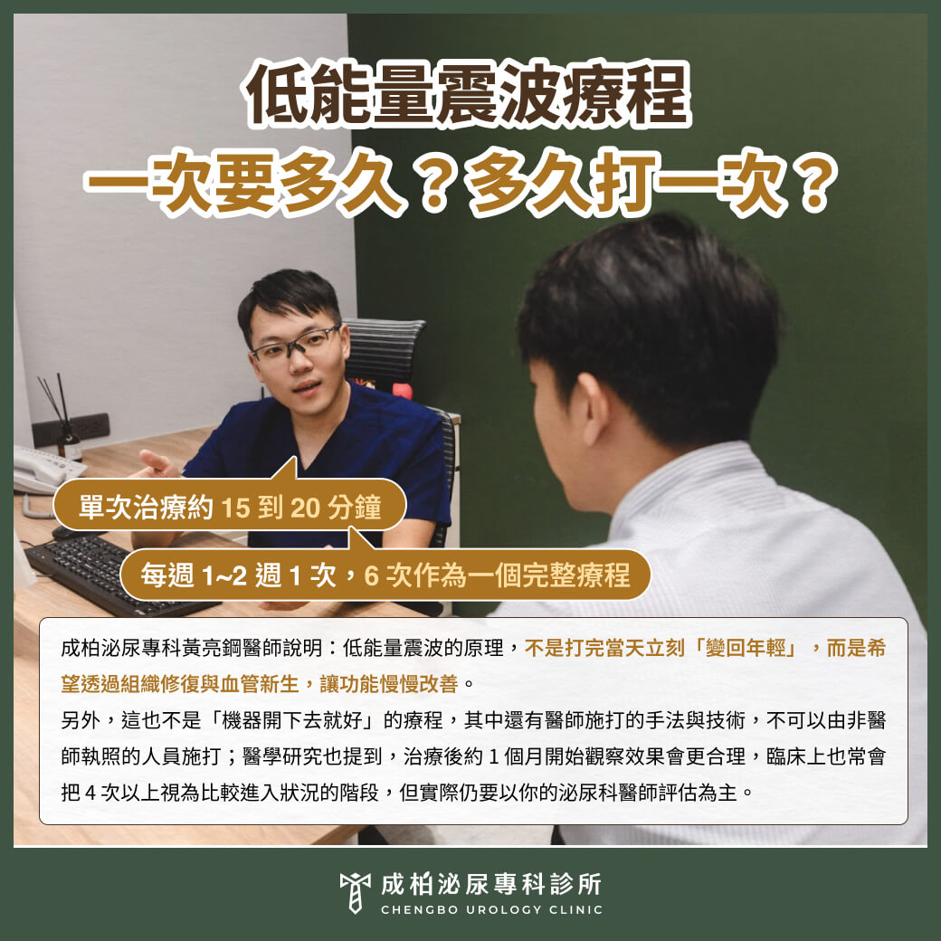 低能量震波療程一次要多久？多久打一次？