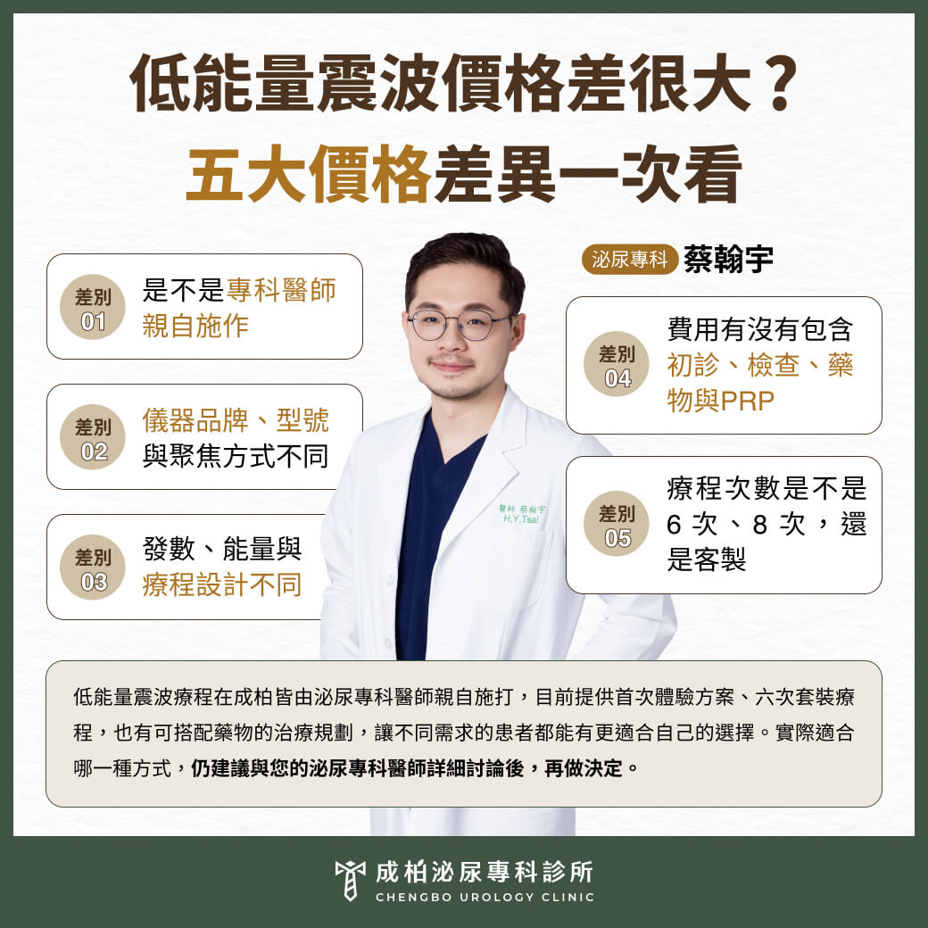 低能量震波價格差很大？5 大價格差異一次看
