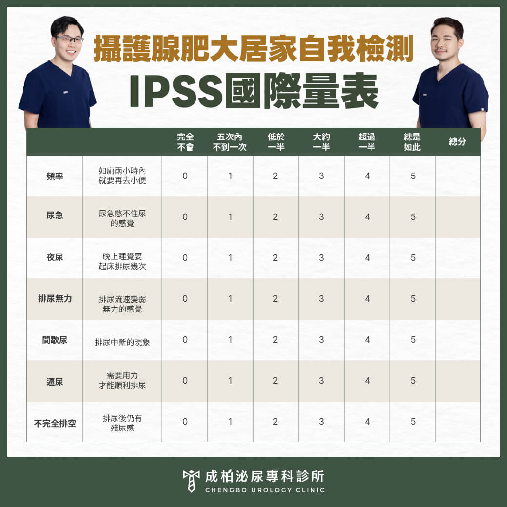 攝護腺肥大原因有哪些?從夜尿到尿不出來:前兆與症狀一次看 3 攝護腺肥大自我檢測表