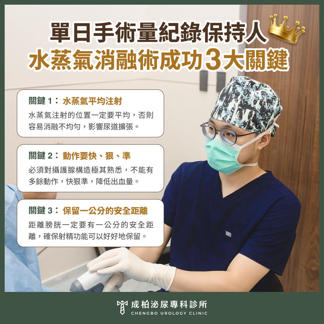 水蒸氣消融術單日手術量紀錄保持人蔡翰宇醫師