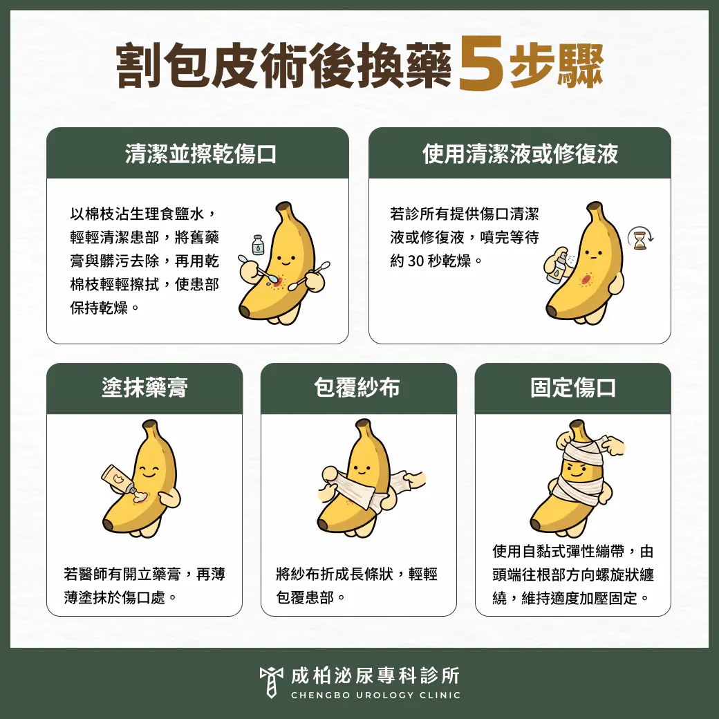 割包皮術後換藥5步驟