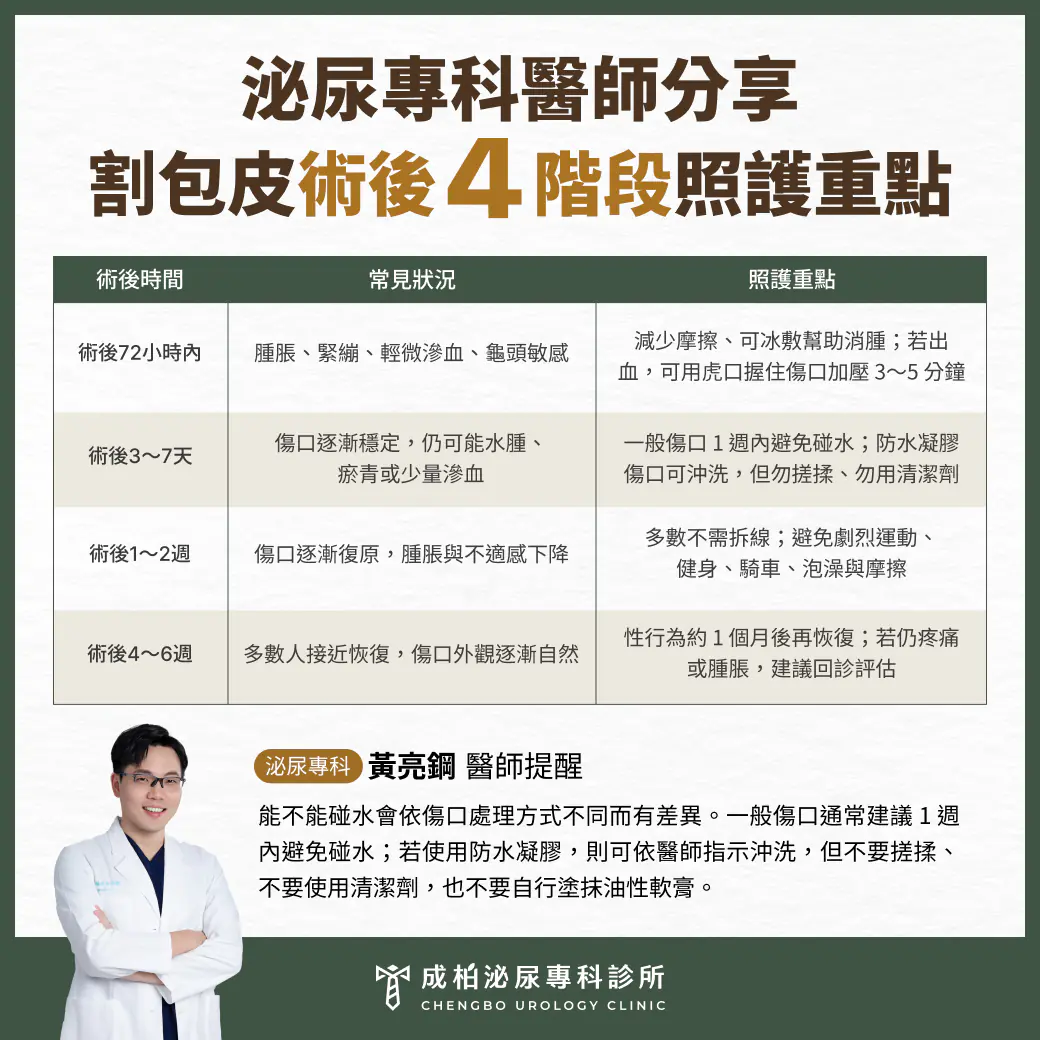 割包皮術後4階段照護重點