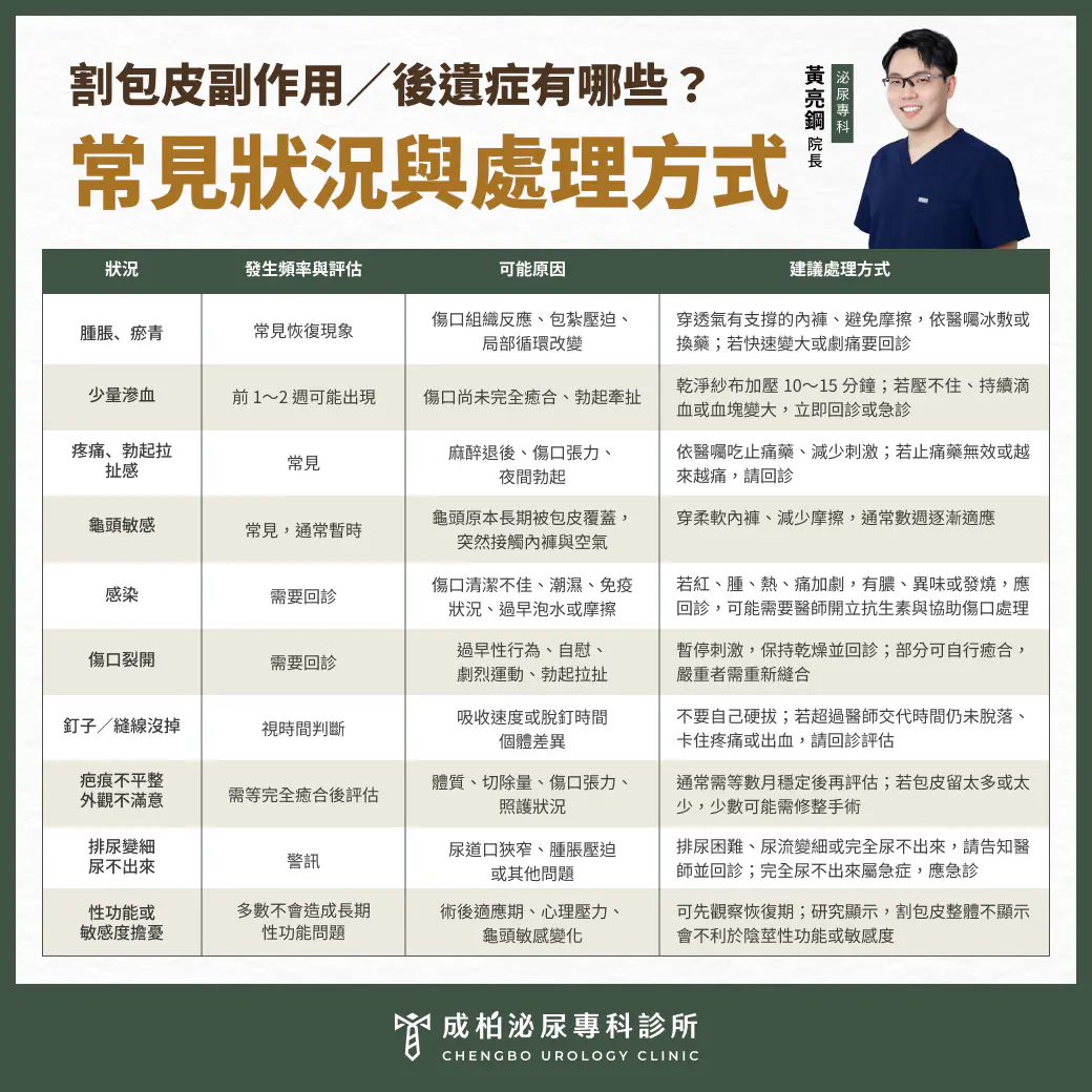 割包皮副作用／後遺症常見狀況與處理方式